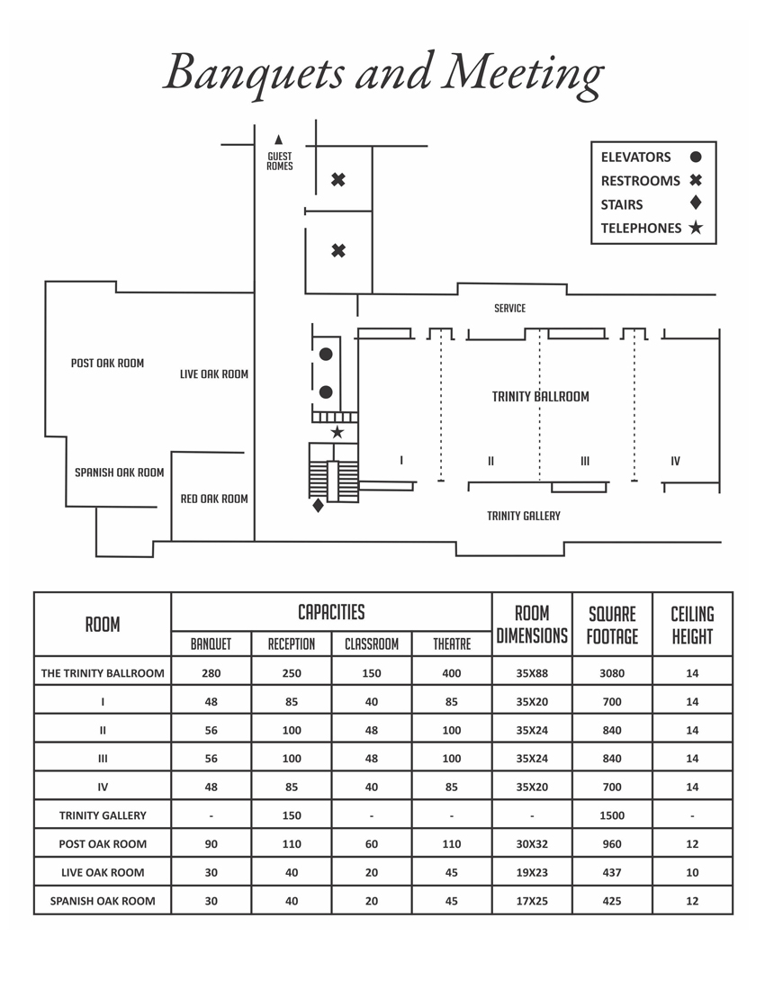 Banquet Chart